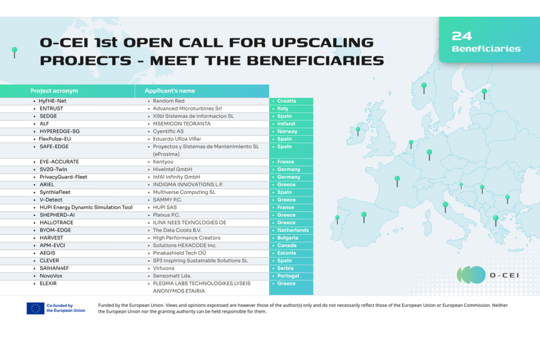 O-CEI Horizon Announces the 24 Winners of Its First Open Call