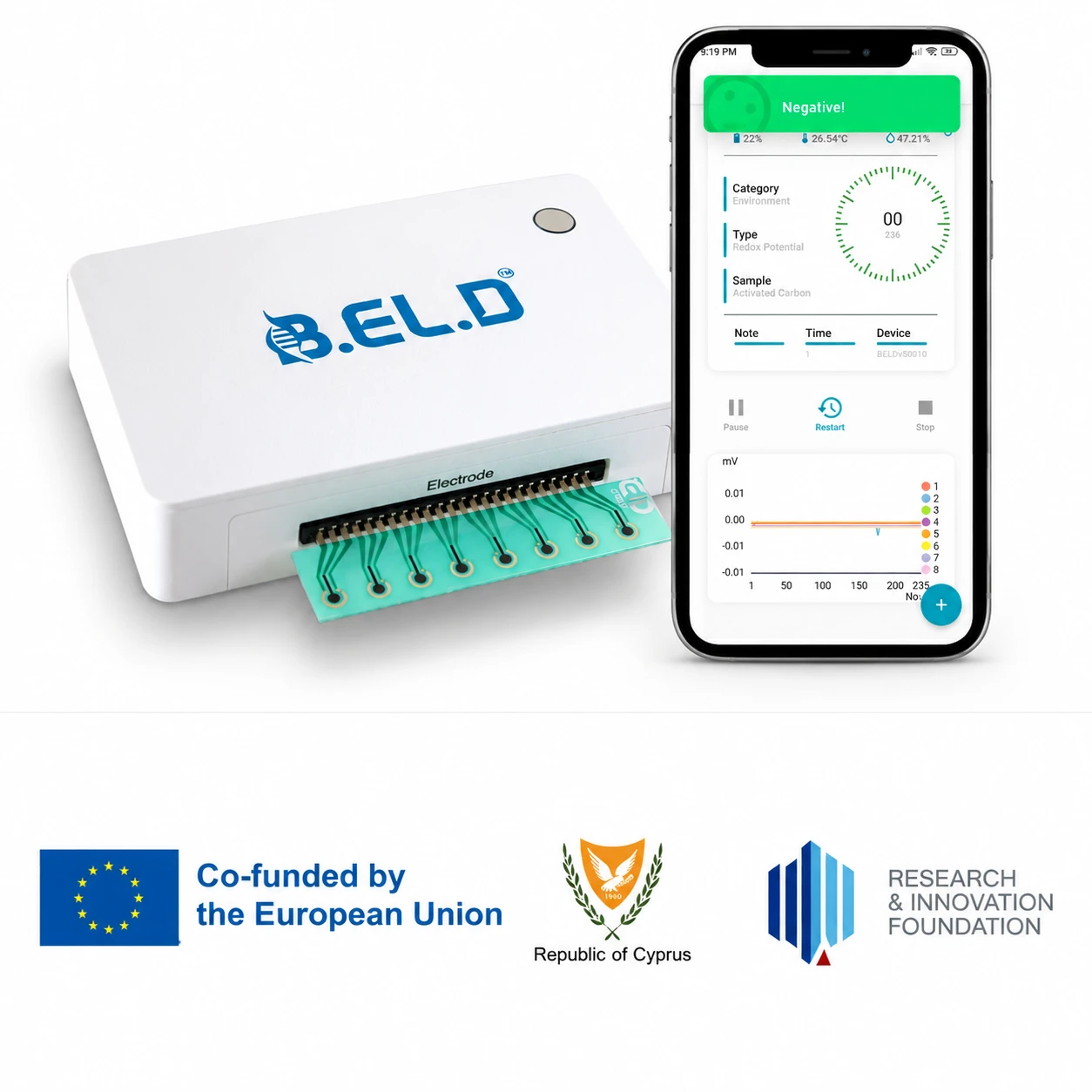B.EL.D biosensor device and mobile application showing a negative result, with European Union, Republic of Cyprus, and Research and Innovation Foundation acknowledgements